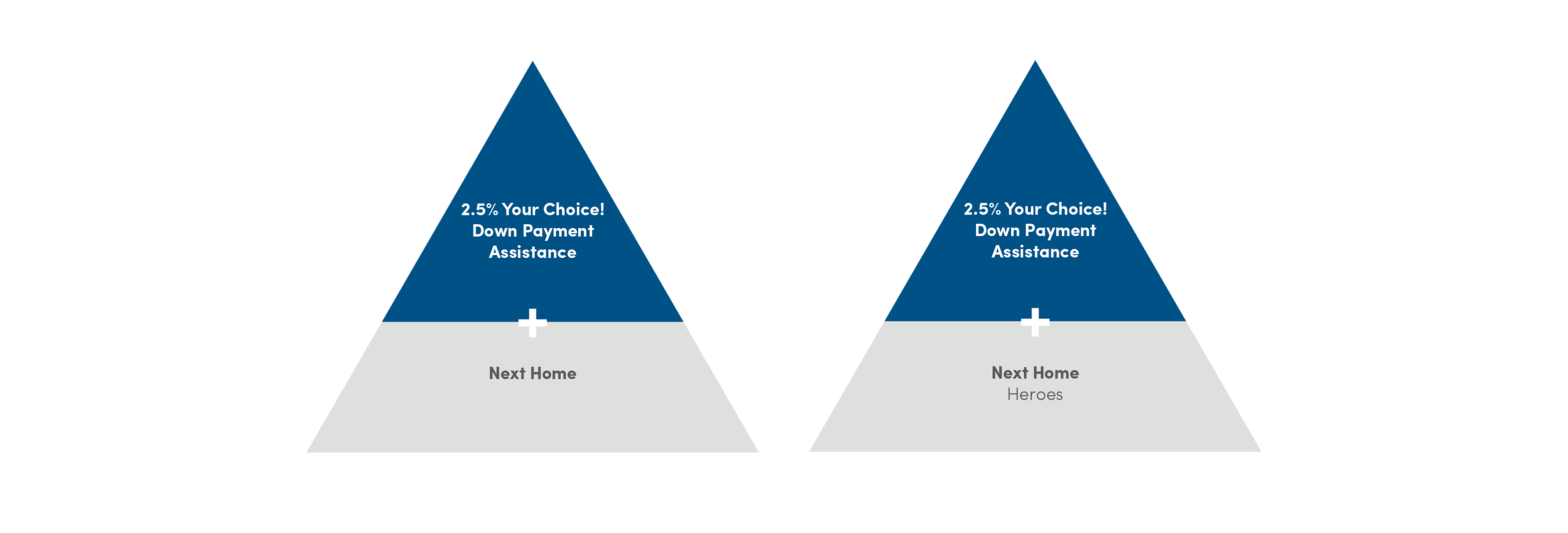 Combining OHFA Programs 2